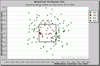 Illustration for article titled Better Know An Umpire: Marvin Hudson